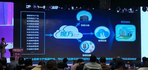 虎眼 成都物聯網企業超千家，行業新革新在何方？聚焦技術服務