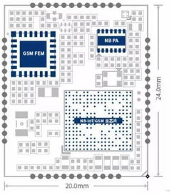 NB-IoT芯片廠家介紹與物聯(lián)網(wǎng)芯片應(yīng)用及技術(shù)本質(zhì)解析